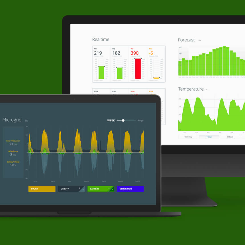 Monitoring dashboad previews